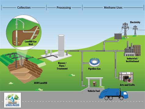 how to measure methane gas|landfill gas monitoring equipment.